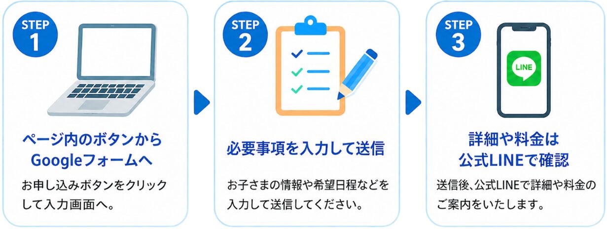 サマースクール2026の参加方法。Googleフォームから申し込み、必要事項を送信し、詳細や料金は公式LINEで確認