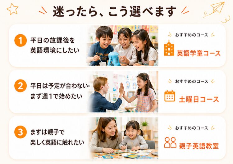 横浜_鶴見_戸塚_川崎_英語学童フレックルズ_子ども英会話_習い事_英語初心者_コースの選び方