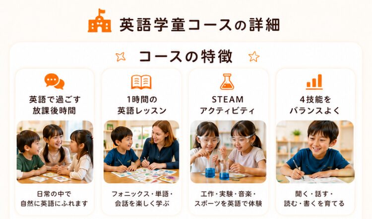 横浜_鶴見_戸塚_川崎_英語学童フレックルズ_子ども英会話_習い事_英語初心者_英語学童コース