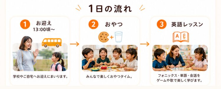 横浜_鶴見_戸塚_川崎_英語学童フレックルズ_子ども英会話_習い事_英語初心者_英語学童コース1日の流れ