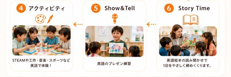 横浜_鶴見_戸塚_川崎_英語学童フレックルズ_子ども英会話_習い事_英語初心者_英語学童コース1日の流れ